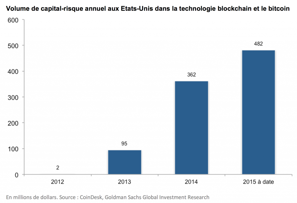 blockchain