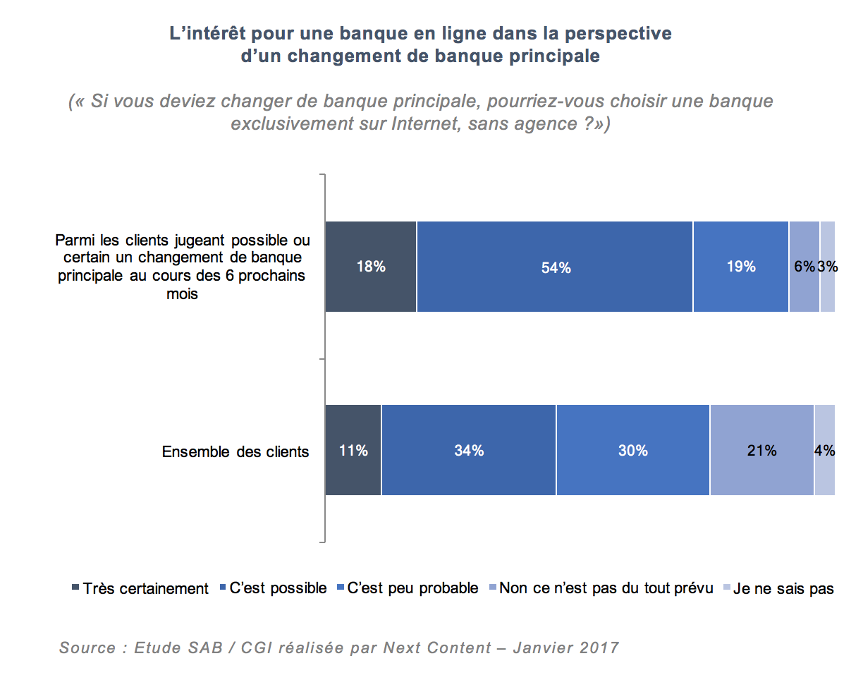 etude-banque-2017-1