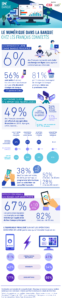 BANQUE_EN_LIGNE_ETUDE2019_INFOGRAPHIE